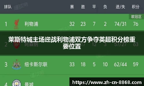 莱斯特城主场迎战利物浦双方争夺英超积分榜重要位置